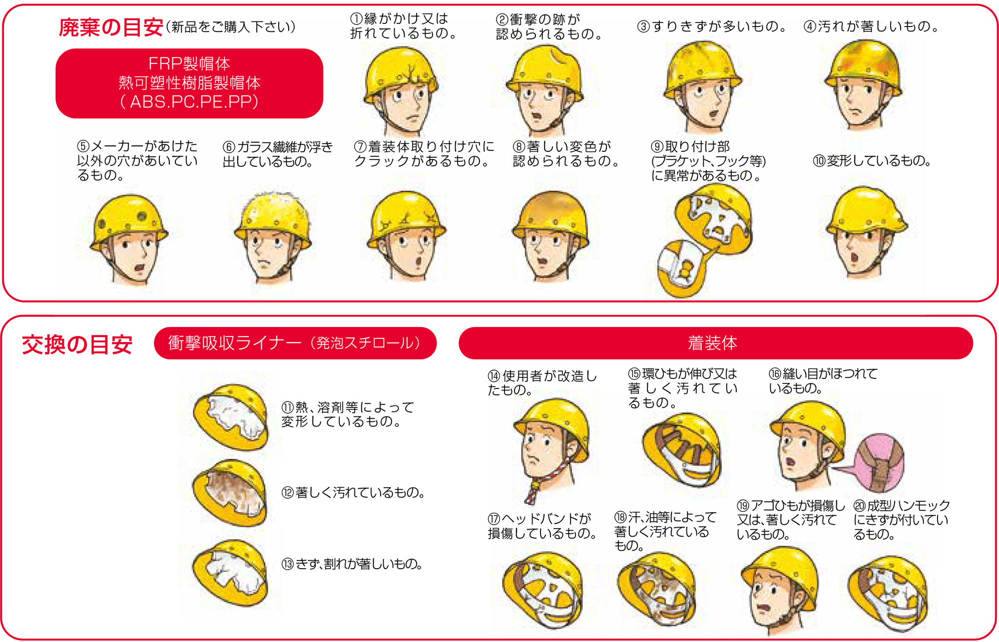 20のチェックポイント